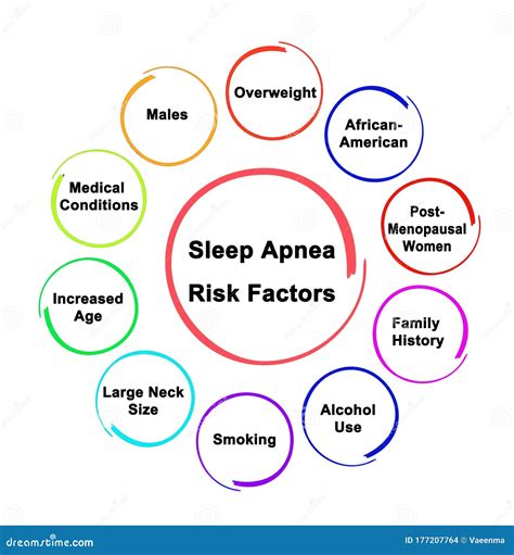 sleep apnea risk factors